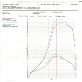 AIRTEC Stage 3 Intercooler Upgrade for Focus RS Mk2