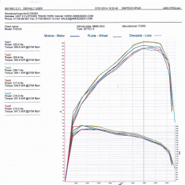 AIRTEC Intercooler Upgrade for Mk3 Focus Zetec S 1.6 EcoBoost