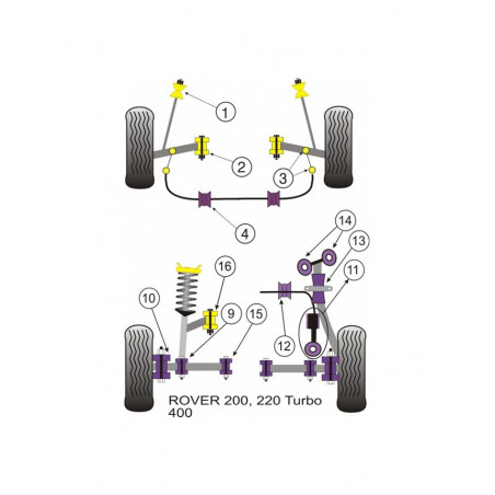 Silent-Bloc Powerflex Barre Anti-Roulis 23mm Avant Rover 200 (2 Pièces)