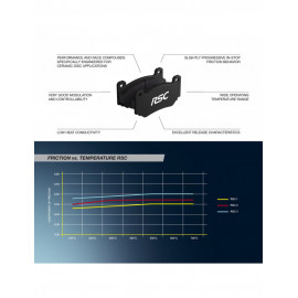 Plaquettes de frein Pagid S4580 RSC1